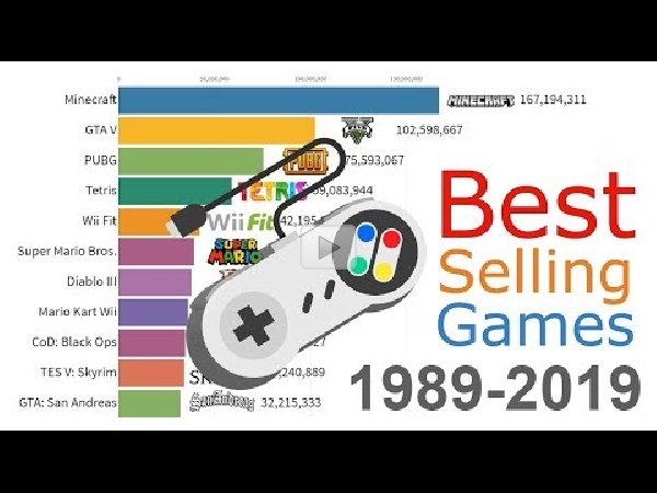 best selling video games of all time 2019